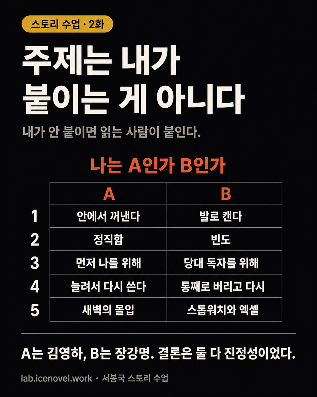 2화 주제
